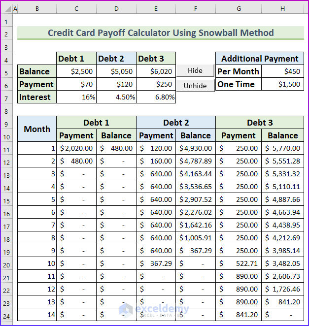 Debt Payoff Formula