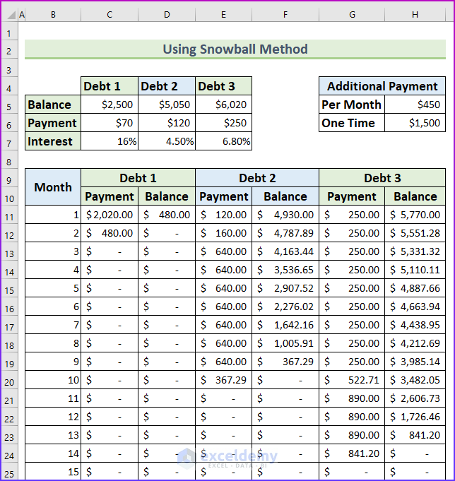 Create Credit Card Payoff Calculator Excel Snowball 17