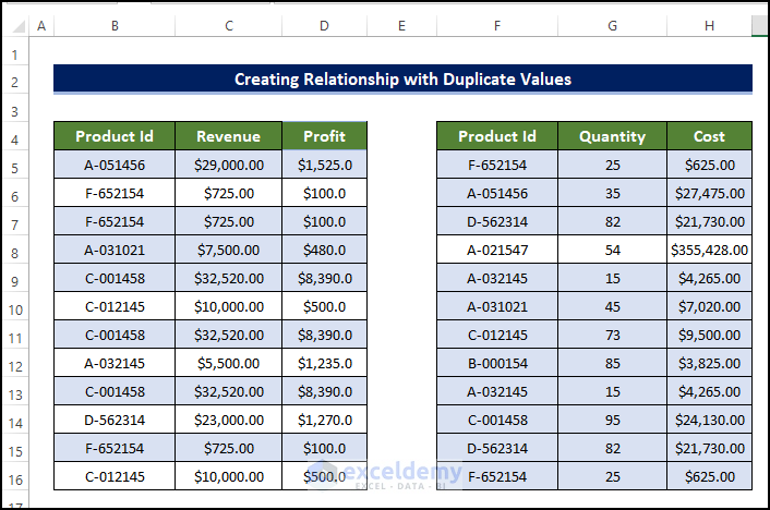How to Create Relationship in Excel with Duplicate Values