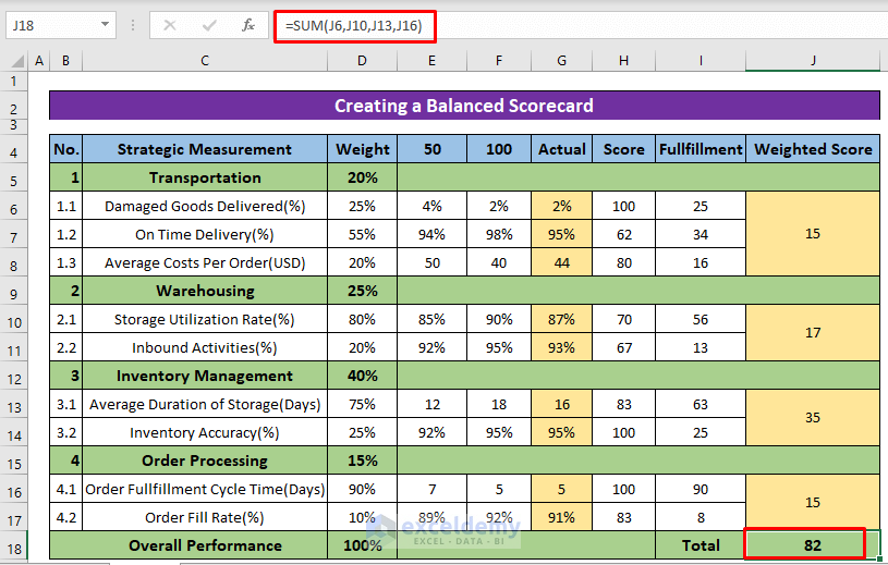 How to Create a Balanced Scorecard in Excel (with Detailed Steps)