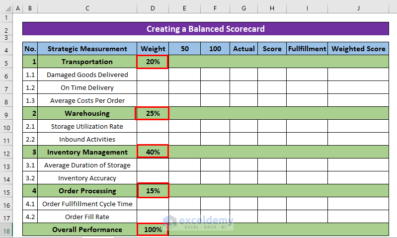 Create a Balanced Scorecard in Excel 