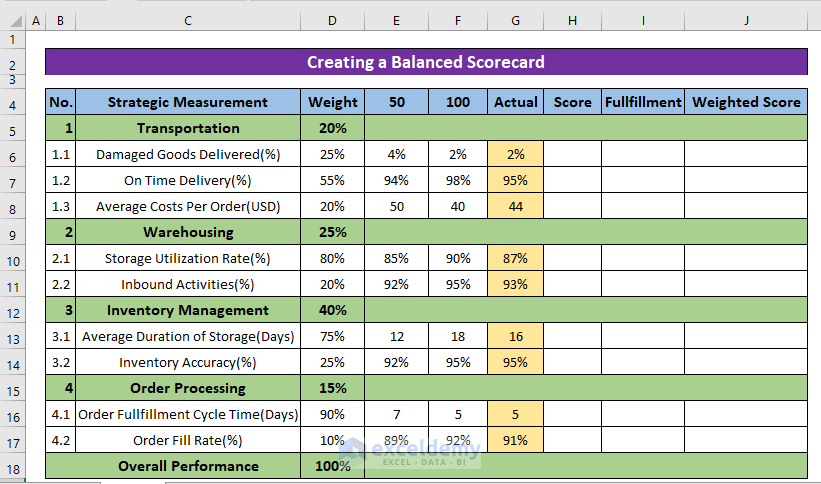 Create a Balanced Scorecard in Excel