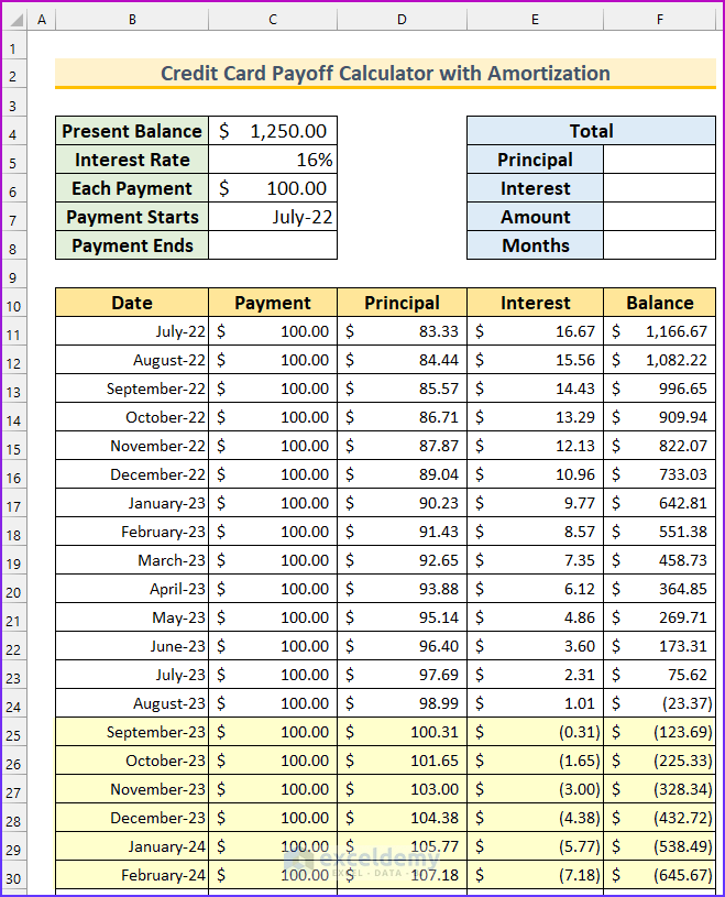 Credit Card Payoff Calculator with Amortization Excel 13
