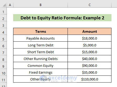 How to Use Debt to Equity Ratio Formula in Excel