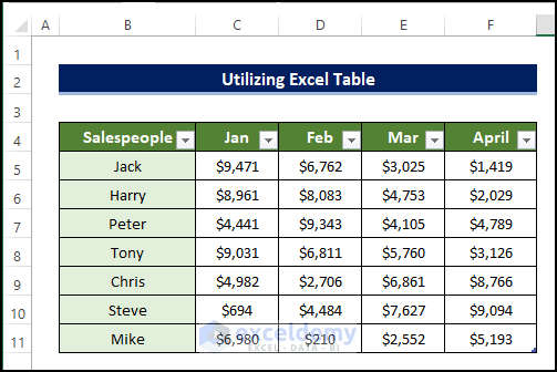 Utilizing Excel Table to Repeat Header Row When Scrolling in Excel