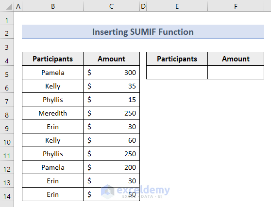 Insert SUMIF Function to Sum Data Without Pivot Table