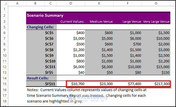 What If Chart Example How to Do What-If Analysis Using Scenario Manager in Excel