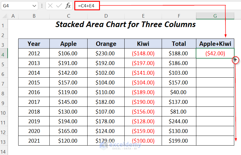 excel stacked area chart negative values