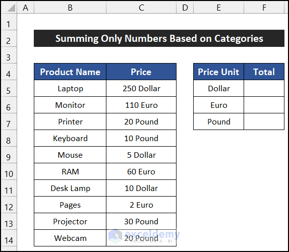 Summing only numbers based on categories