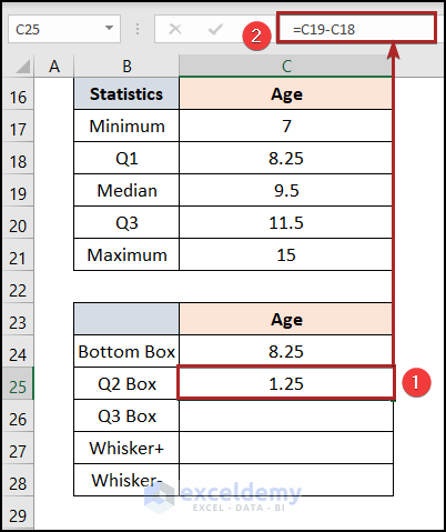 Horizontal Box and Whisker Plot Excel