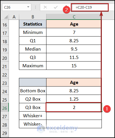 Horizontal Box and Whisker Plot Excel