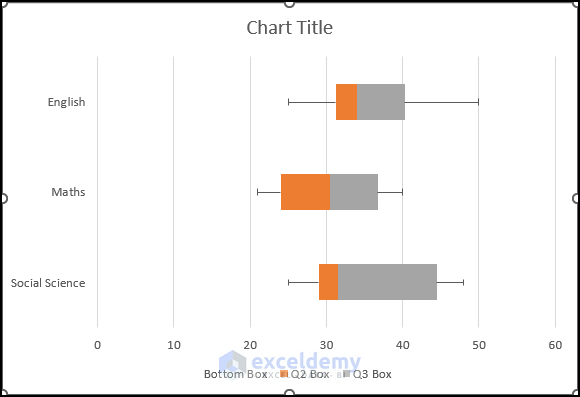 Inserting Multiple Dataset Statistical Chart