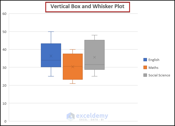 Inserting Vertical Statistical Chart