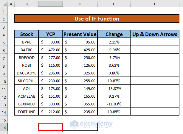 Apply IF Function to Add Up and Down Arrows in Excel