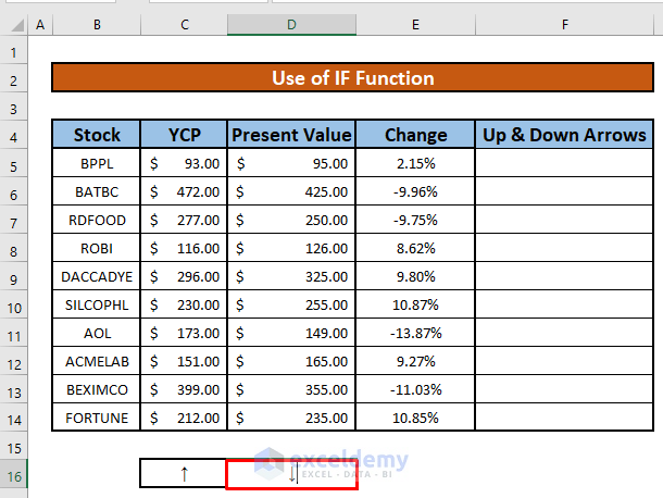 Apply IF Function to Add Up and Down Arrows in Excel