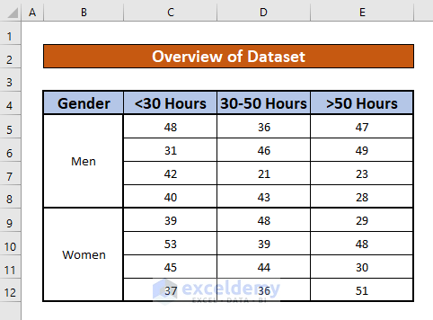 analyze quantitative data in excel