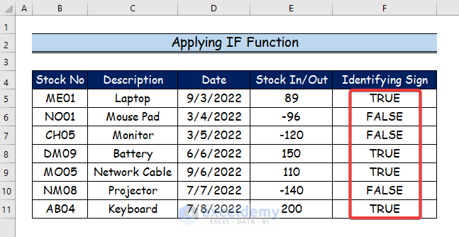 Easy Ways to Apply Formula for Positive and Negative Numbers in Excel