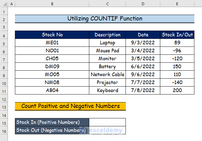 Easy Ways to Apply Formula for Positive and Negative Numbers in Excel