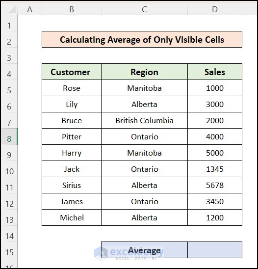 Dataset of How to Average Only Visible Cells in Excel 