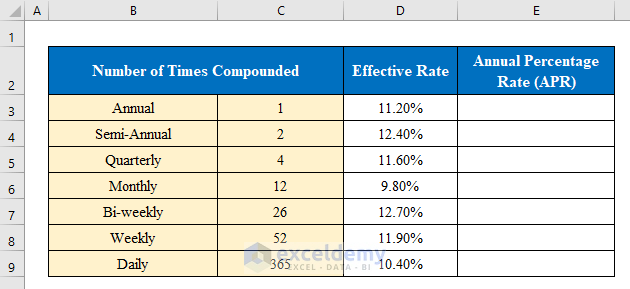 Utilize NOMINAL Function to Calculate APR in Excel