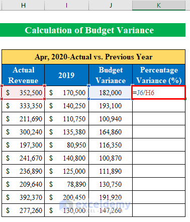 Calculate Budget Variance in Excel