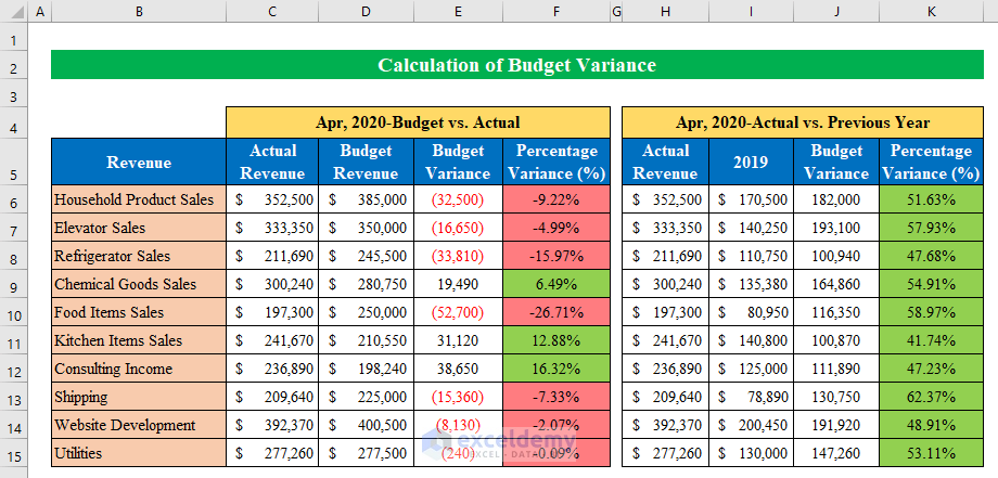 Budget Variance Graph Example How to Calculate Budget Variance in Excel - 3 Steps