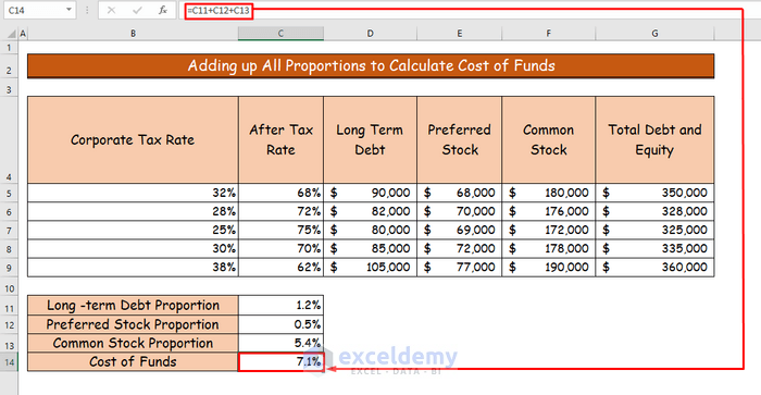 How to Calculate Cost of Funds in Excel (with Easy Steps)