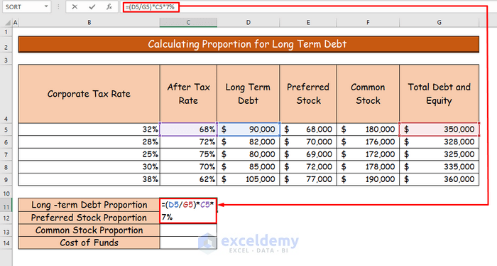 Step-by-Step Procedures to Calculate Cost of Funds in Excel