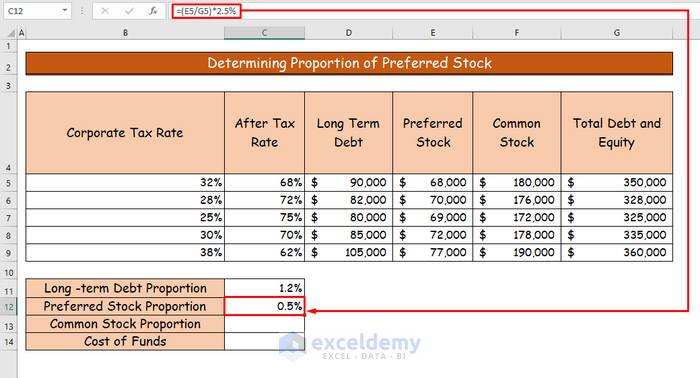 Step-by-Step Procedures to Calculate Cost of Funds in Excel