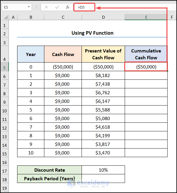 How to Calculate Discounted Payback Period in Excel Using PV Function