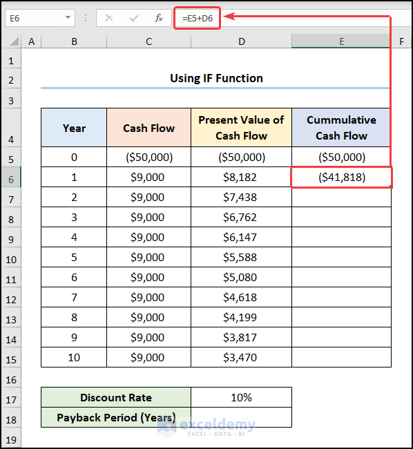 How to Calculate Discounted Payback Period in Excel Using IF Function