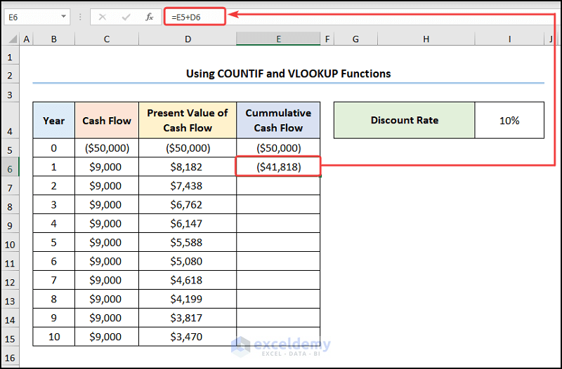 How to Calculate Discounted Payback Period in Excel Using VLOOKUP and COUNTIF Functions