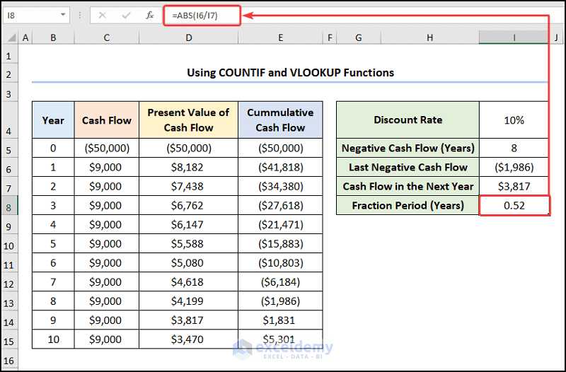 How to Calculate Discounted Payback Period in Excel Using VLOOKUP and COUNTIF Functions
