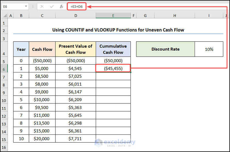 How to Calculate Discounted Payback Period in Excel for Uneven Cash Flow.
