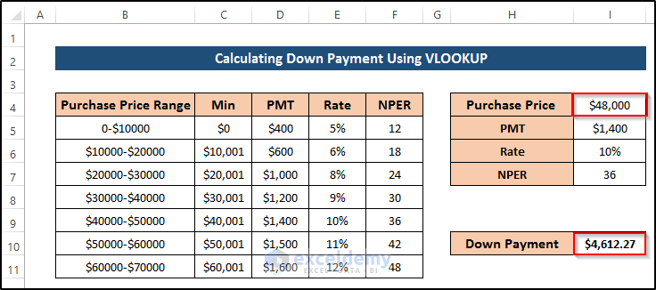 How to Calculate Down Payment in Excel Using VLOOKUP 