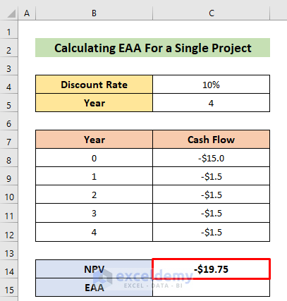 Calculate Equivalent Annual Annuity in Excel for a Single Project