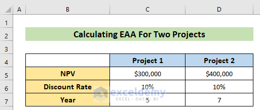 Calculate Equivalent Annual Annuity of Two Projects for Choosing the Best One