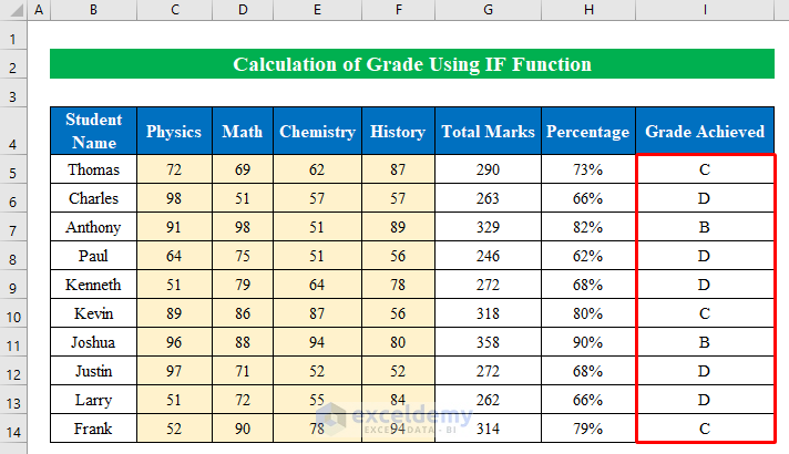Calculate Grade Using IF function