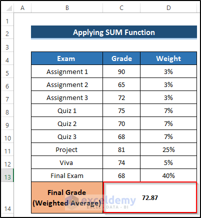 How to Calculate Grades with Weighted Percentages in Excel