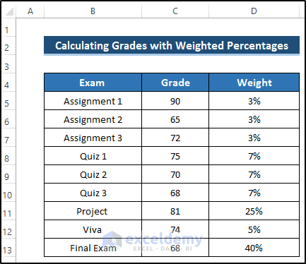 grade weight calculate
