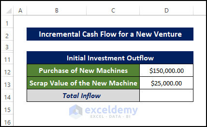 Incremental Cash of a New Venture to to Calculate Incremental Cash Flow in Excel