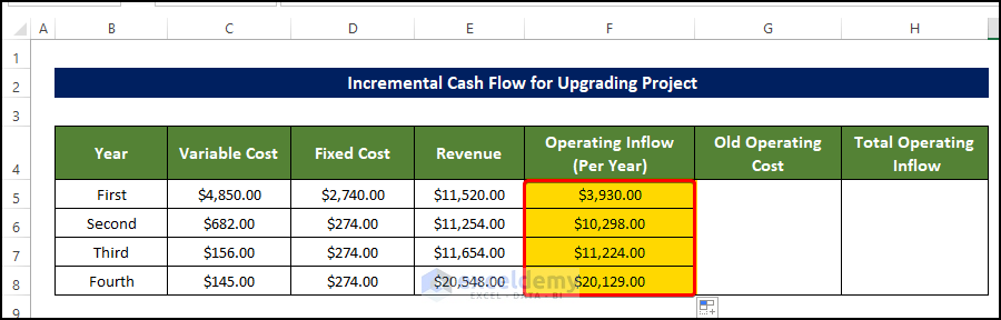 Estimate the Initial Investment Outflow to Calculate Incremental Cash Flow for Upgrading Project in Excel