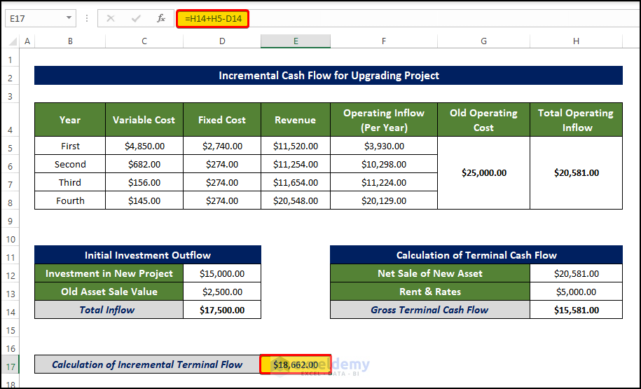 Calculate Incremental Cash Flow to Calculate Incremental Cash Flow for Upgrading Project in Excel