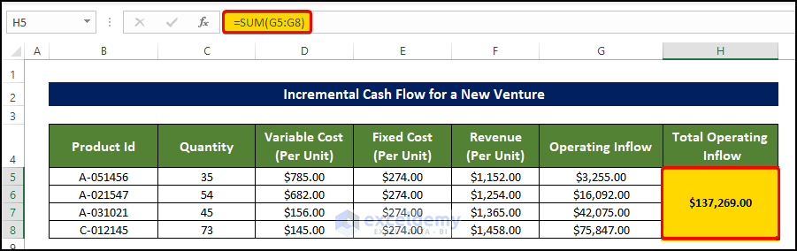 Calculating the Operating Outflow to Calculate Incremental Cash Flow in Excel