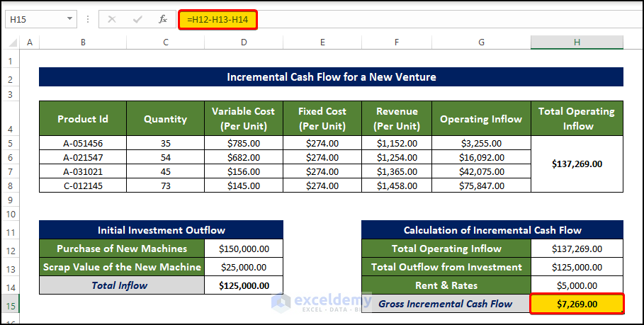 Calculating the Operating Outflow to Calculate Incremental Cash Flow in Excel