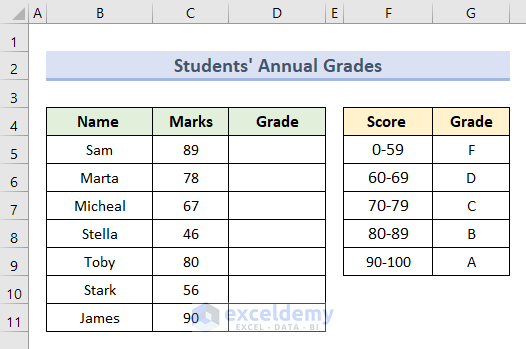How to Calculate Letter Grades in Excel