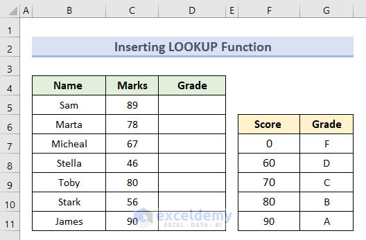 Insert LOOKUP Function for Letter Grades Calculation