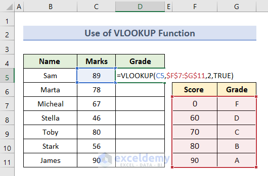 Use VLOOKUP Function to Get Letter Grades in Excel
