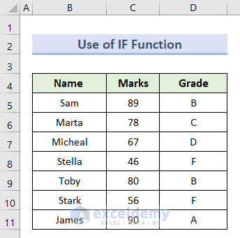 How to Calculate Letter Grades in Excel