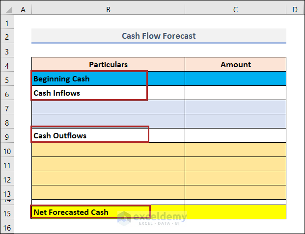 Forecasting Available Funds in Future